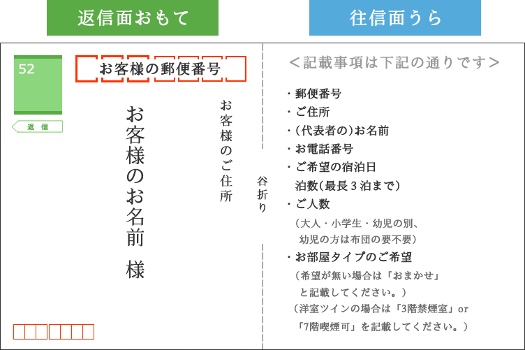 はがき予約書き方例2